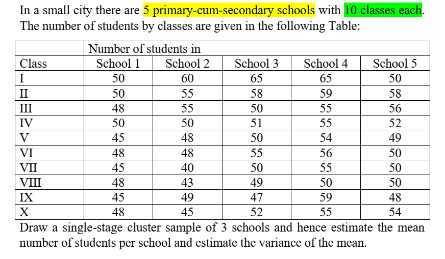 Please solve the following Statistical problem using Python (Step by step) In