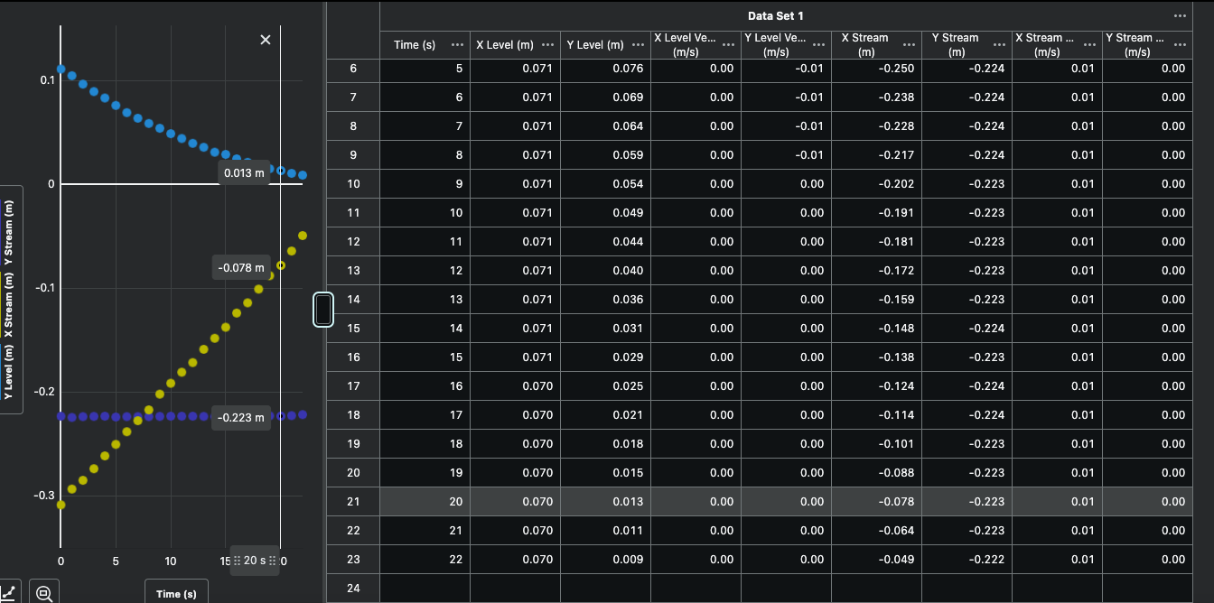 Ve... " ... X Stream Y Stream X Stream ... . ..