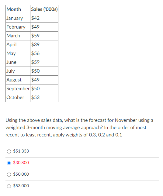 The red-colored one is the wrong answer. Plz help to find a