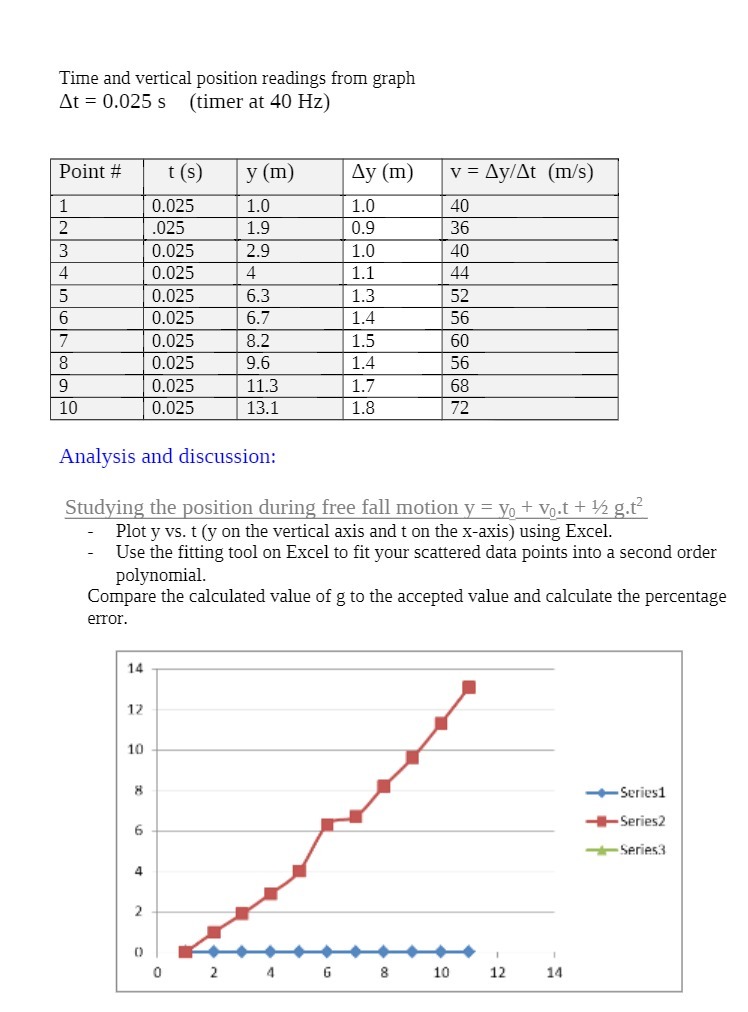  Time and vertical position readings from graph At = 0.025 s