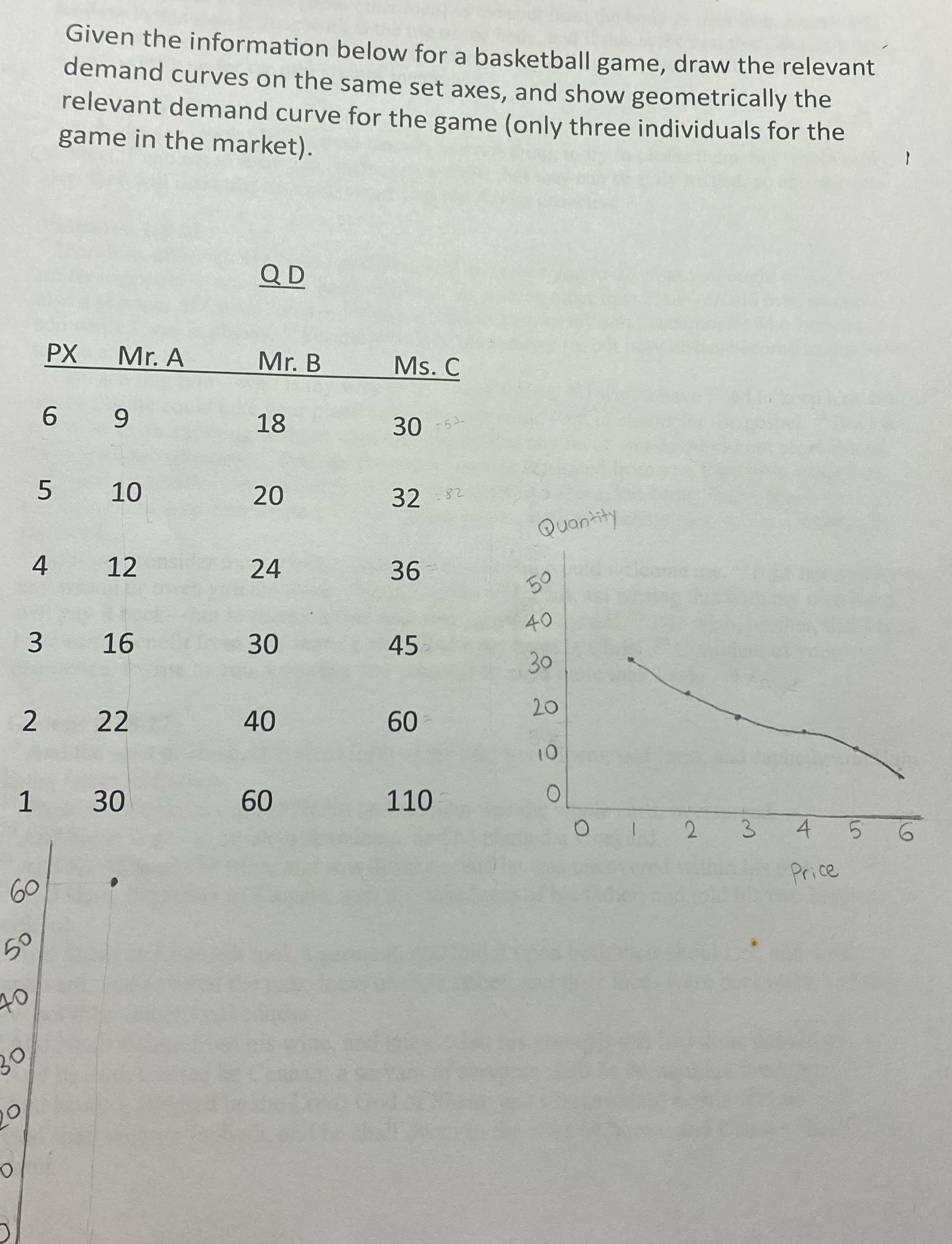 Hello, Do i have to draw separate graphs for this question or