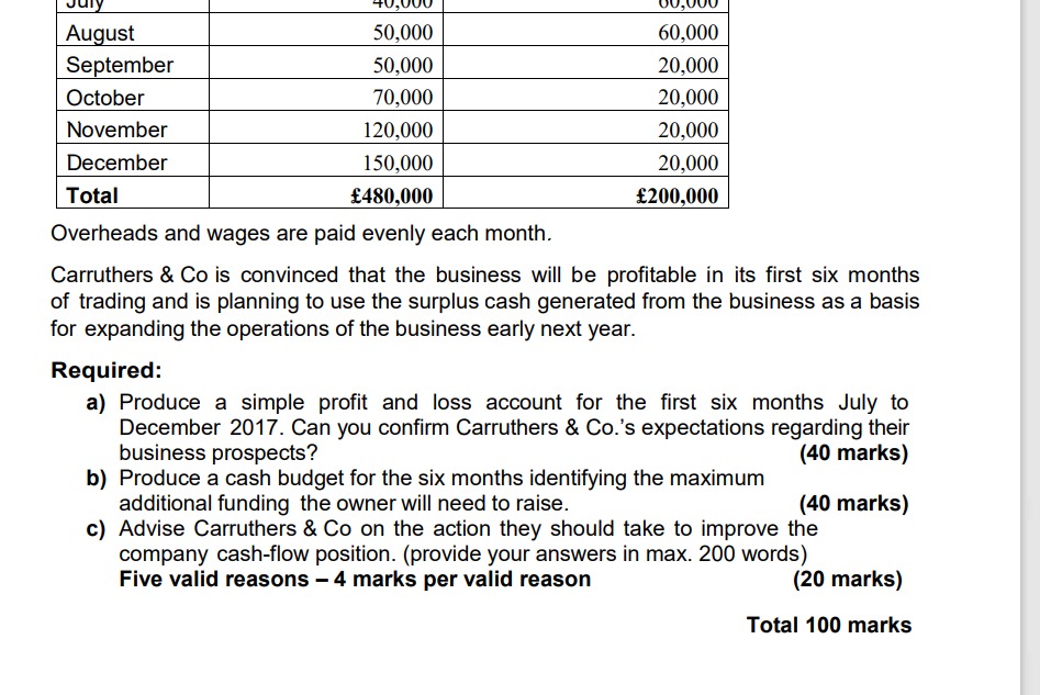 problems below. All plots must be included in the submitted PDF. Submit