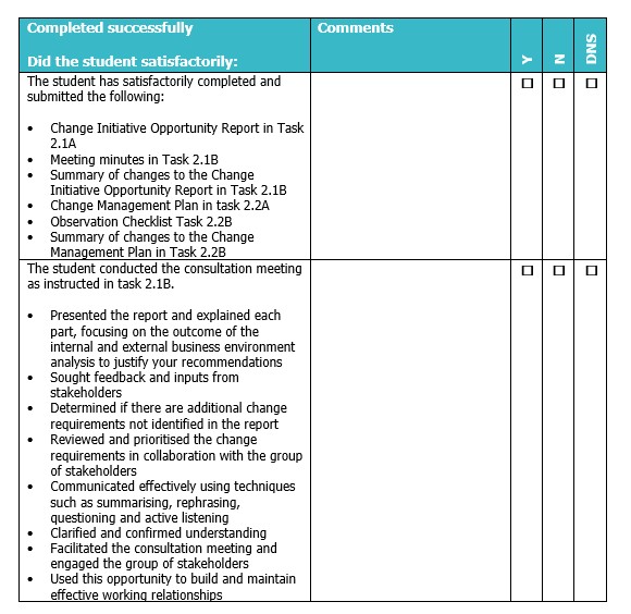 management opportunities and process This is evidenced by: Meeting minutes in Task