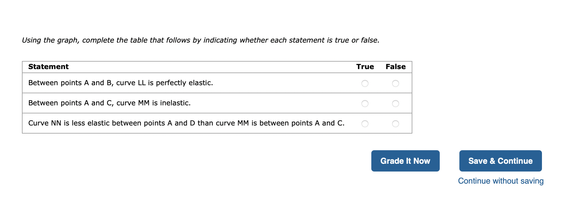 Using the graph, complete the table that follows by indicating whether