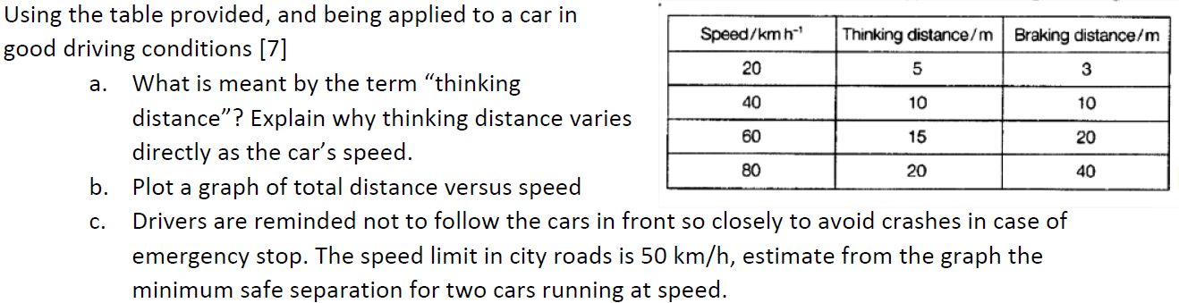 Using the table provided, and being applied to a car in