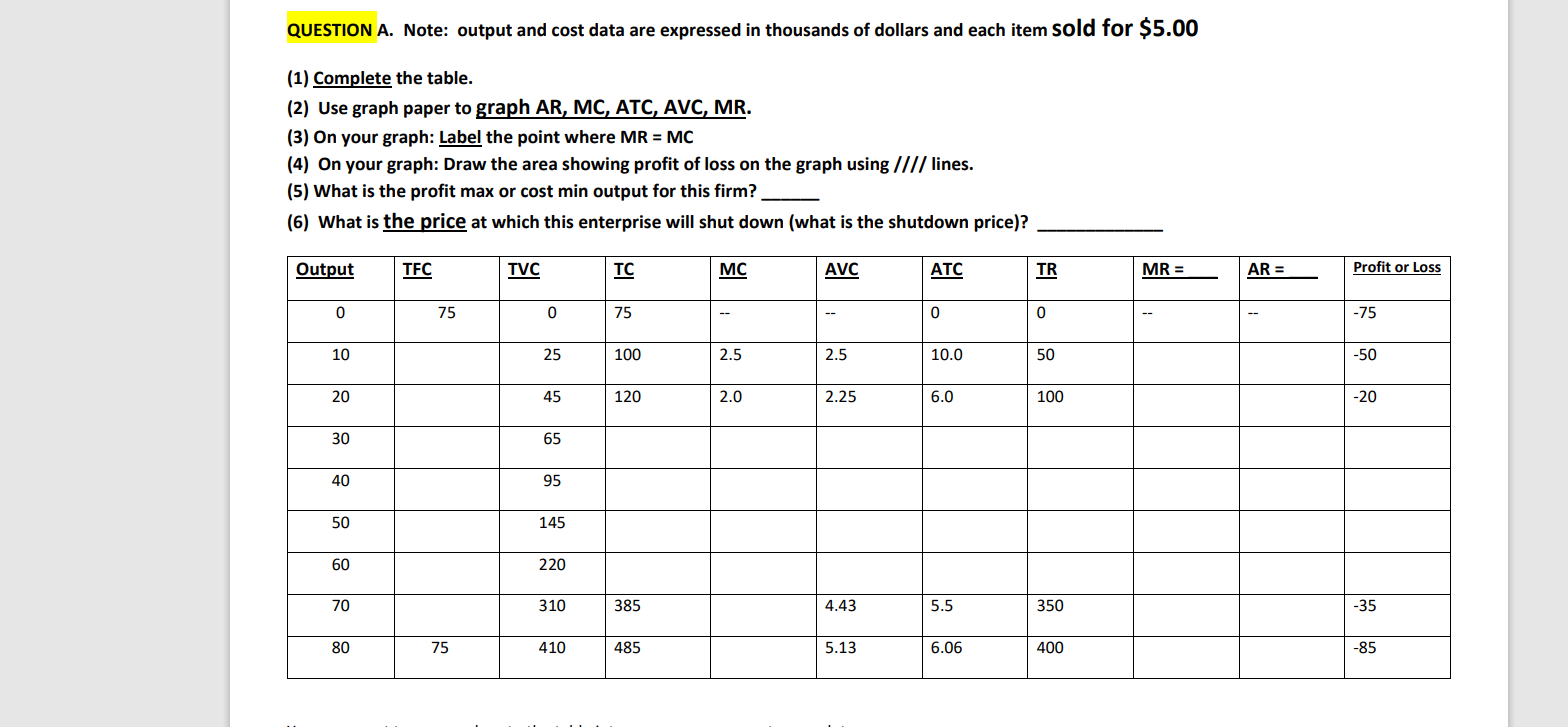  QUESTION A. Note: output and cost data are expressed in thousands