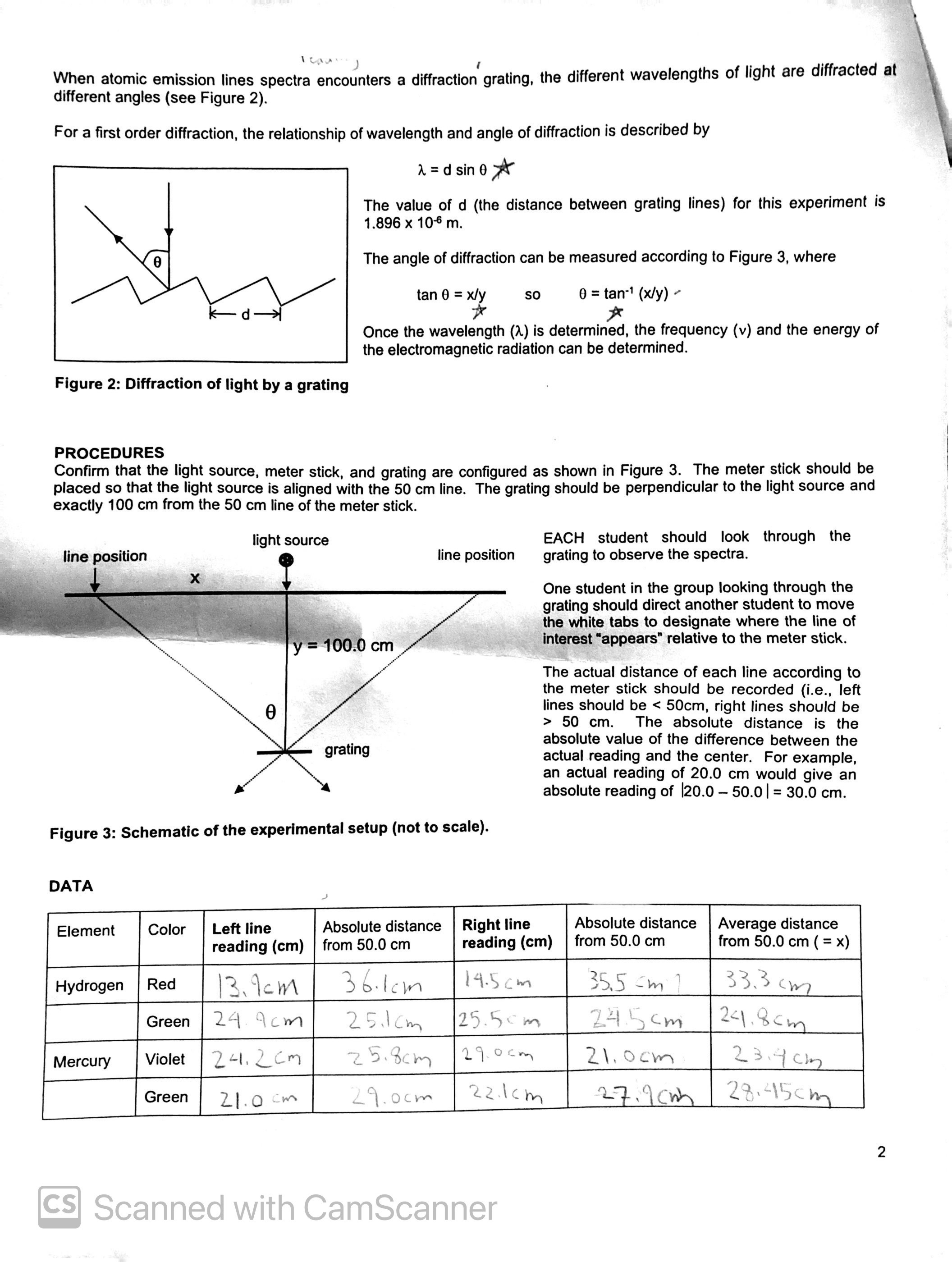  \\Zx- I When atomic emission lines spectra encounters a diffraction grating.