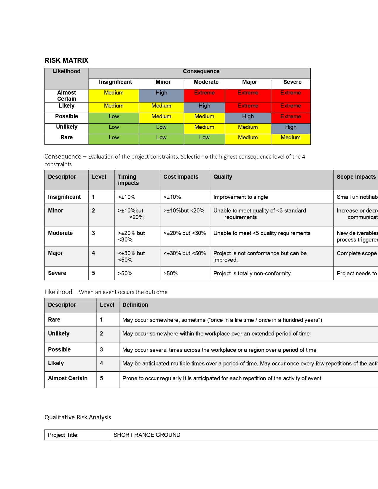  RISK MATRIX Likelihood Consequence Insignificant Minor Moderate Major Severe Almost Medium