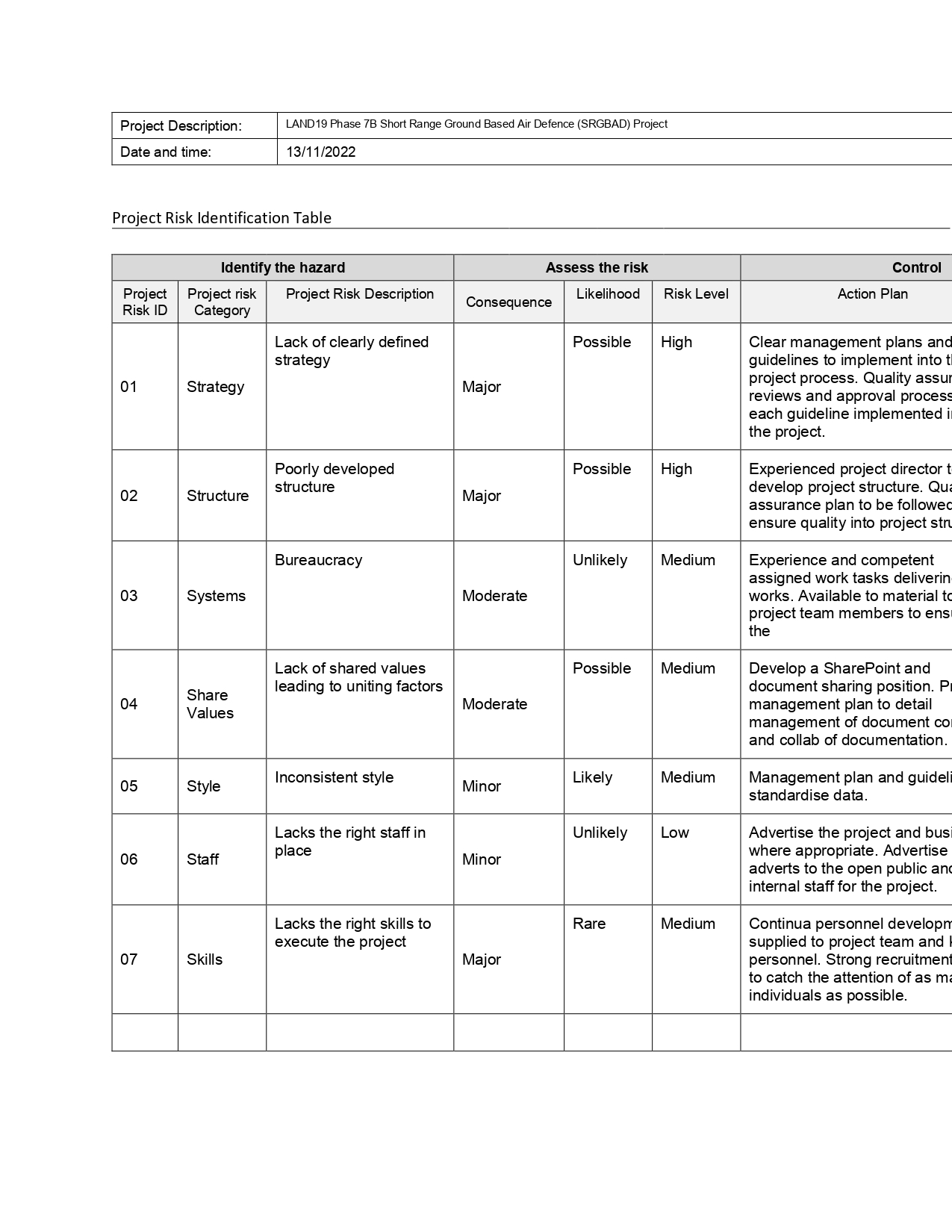 High Extreme Extreme Extreme Certain Likely Medium Medium High Extreme Extreme Possible