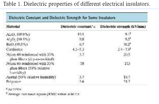Emulator. . If the emulator doesn't work for you, click on Source