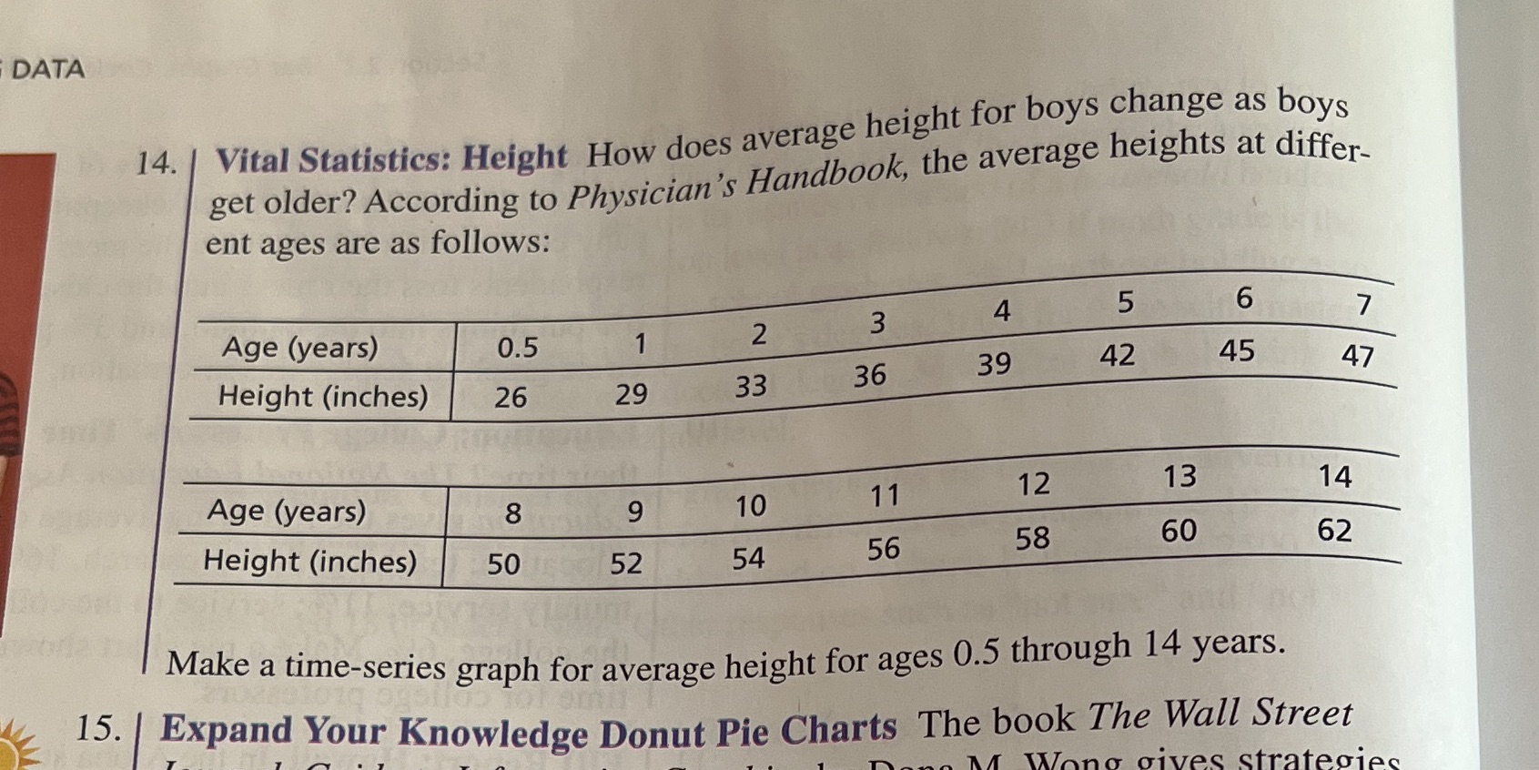  DATA 14. Vital Statistics: Height How does average height for boys