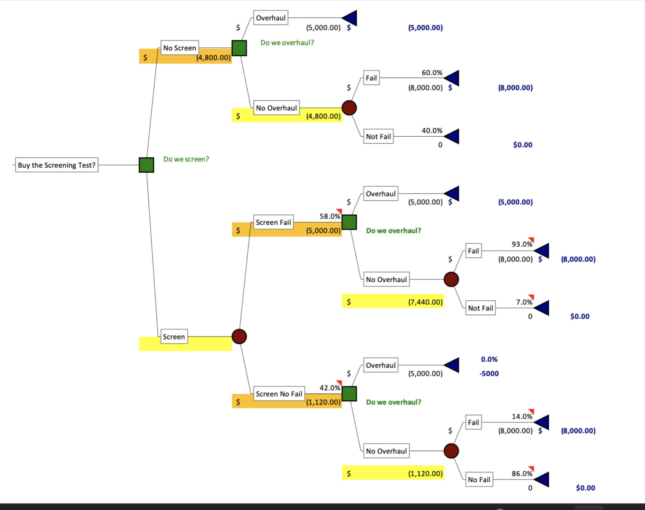 Case Background Consider a machine that can be used for another year.