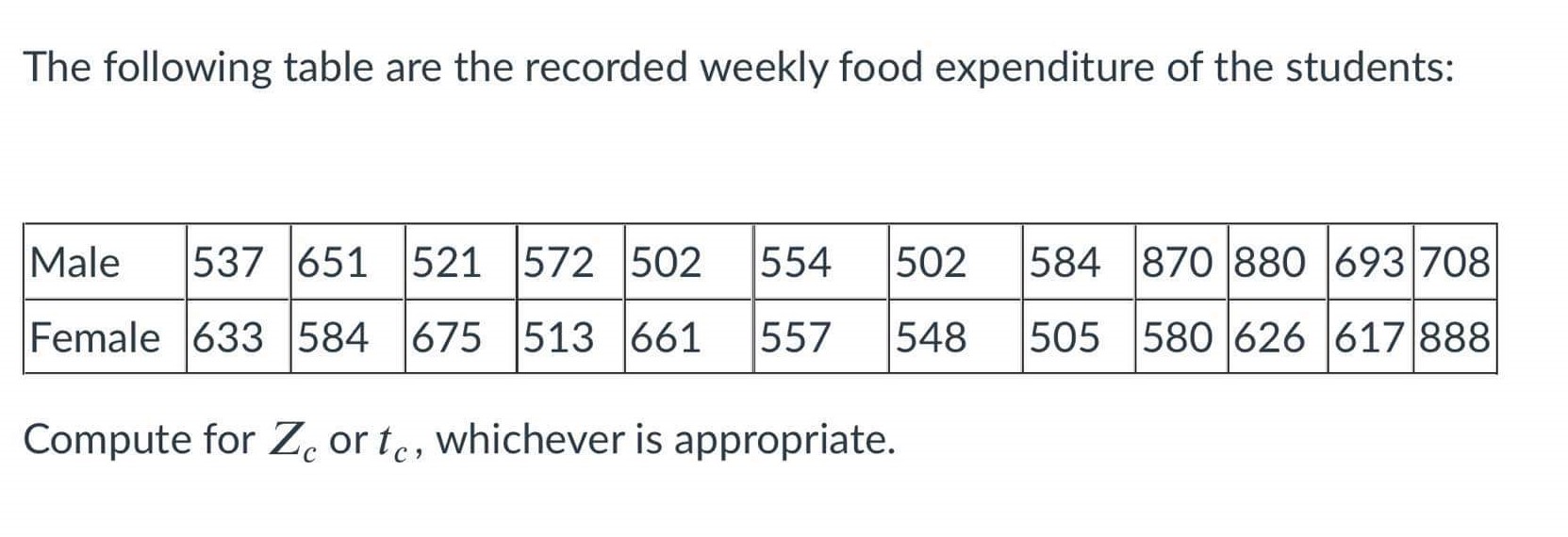 the weight of male students, at a = 0.05. Let m and