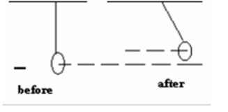 A 2.0 kg bag is held by a string to the ceiling