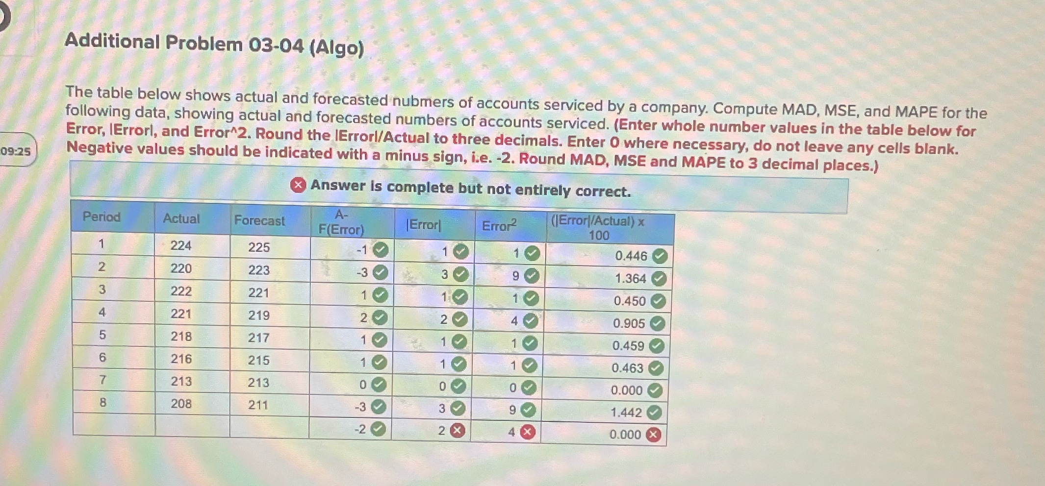  Additional Problem 03-04 (Algo) The table below shows actual and forecasted