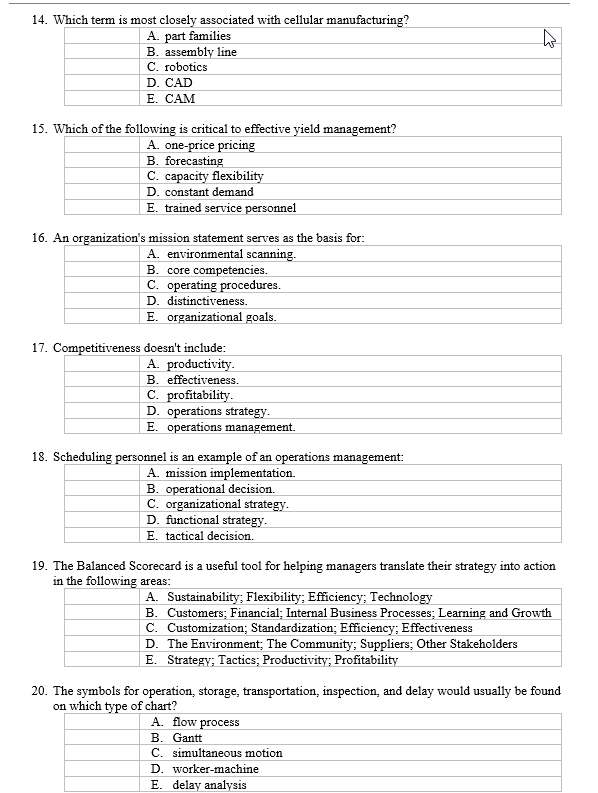  14. Which term is most closely associated with cellular manufacturing? A.
