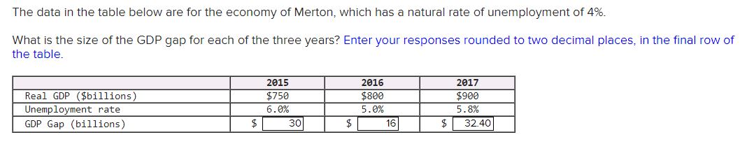 are for the economy of Merton, which has a natural rate of