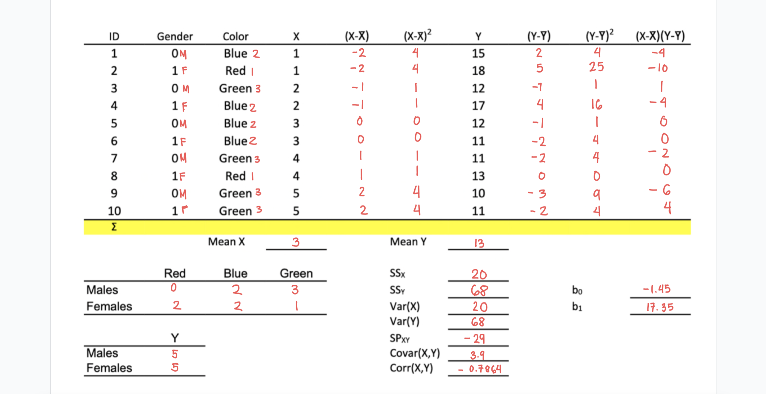  Create a bivariate scatterplot of the X and Y variables. Change