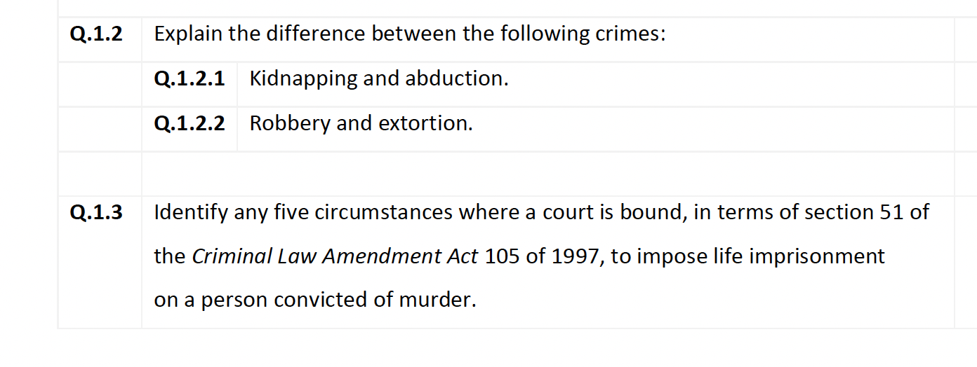 following given scenarios, define the crimes that are committed by the individuals