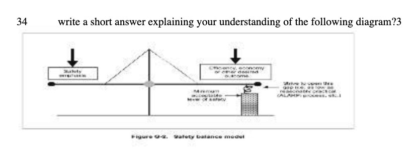  34 write a short answer explaining your understanding of the following