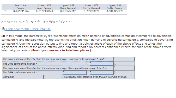 Predicted Lower 95% Upper 95% Lower 95% Upper 95% Demand Mean