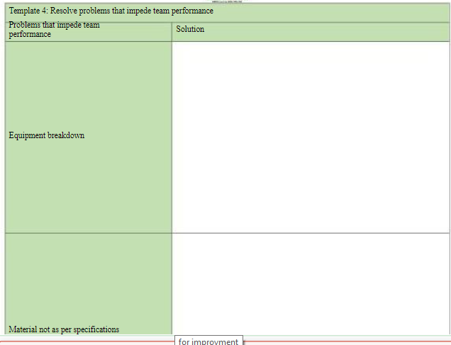Template 4: Resolve problems that impede team performance Problems that impede