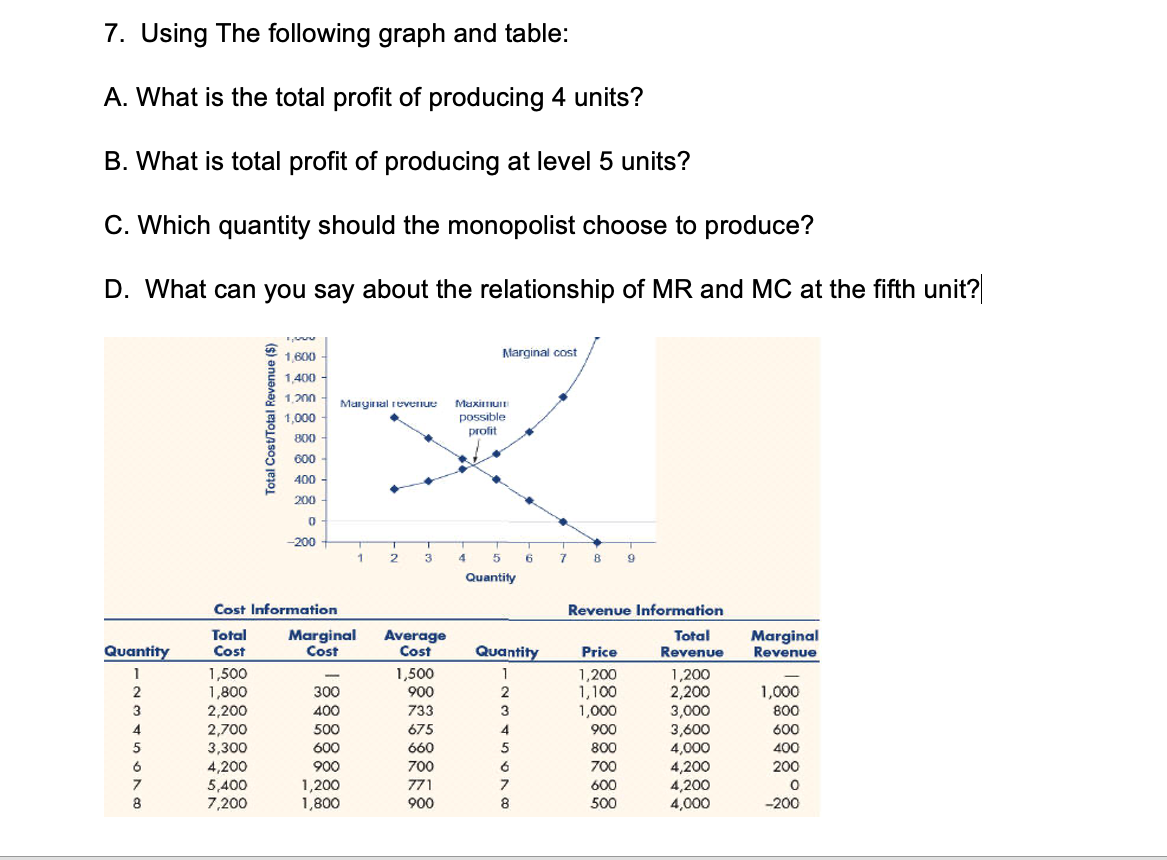 7. Using The following graph and table: A. What is the