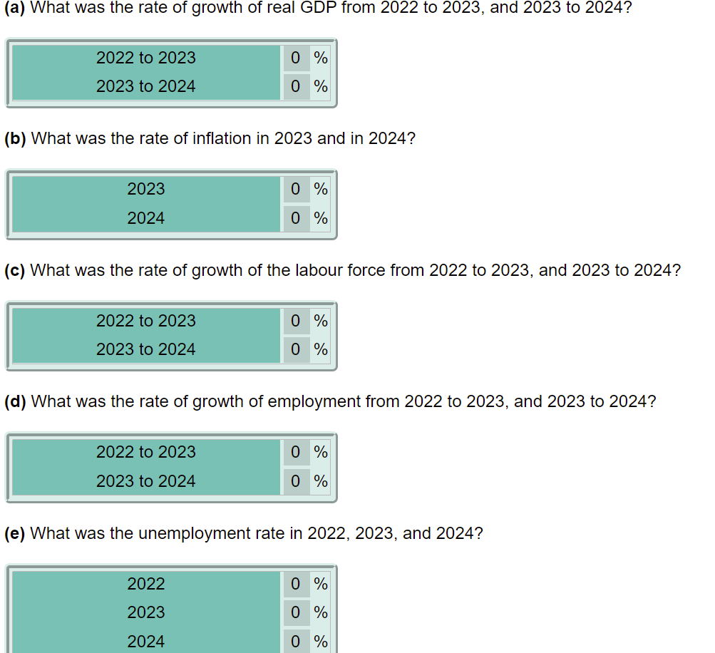 points] You have the following annual data for an economy: Note: Keep