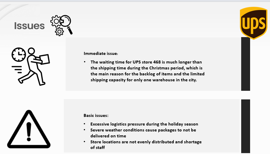 DayThe waiting time for UPS store 463 is much longer than the