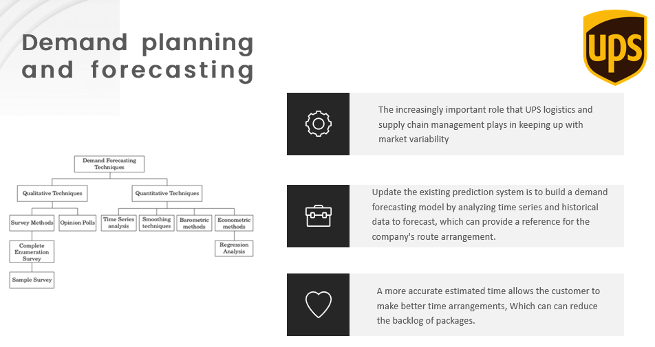 warehouse in the city. 6 Immediate issue: Basic issues: ' Excessive logistics