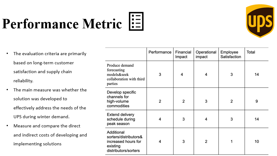 online service UPS Expresso Early. (2 Delivered By: 10:30 A.M. Friday Ship