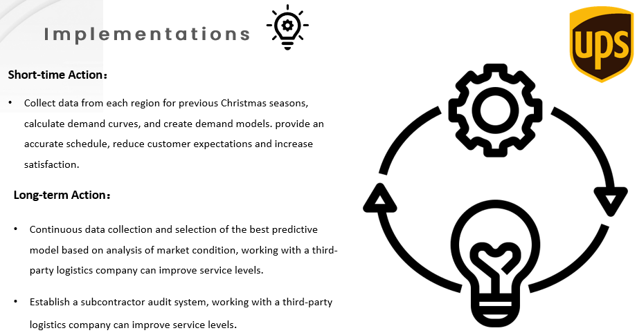 destination address, and shipment date, Schedule by. Package Dimensions: 5:30 P.M. customers