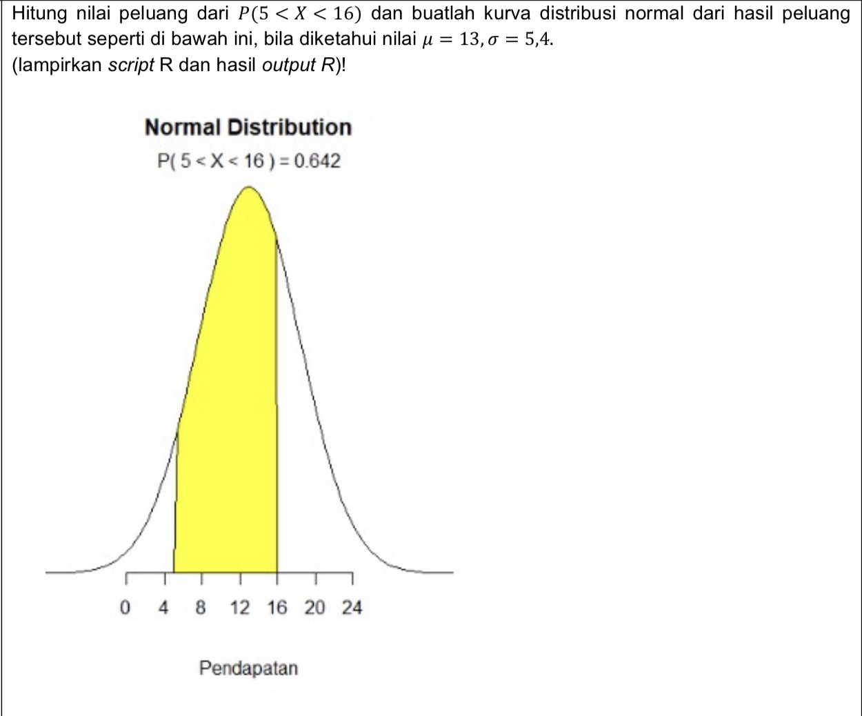 Hitung nilai peluang dari P(5 < X < 16) dan buatlah kurva
