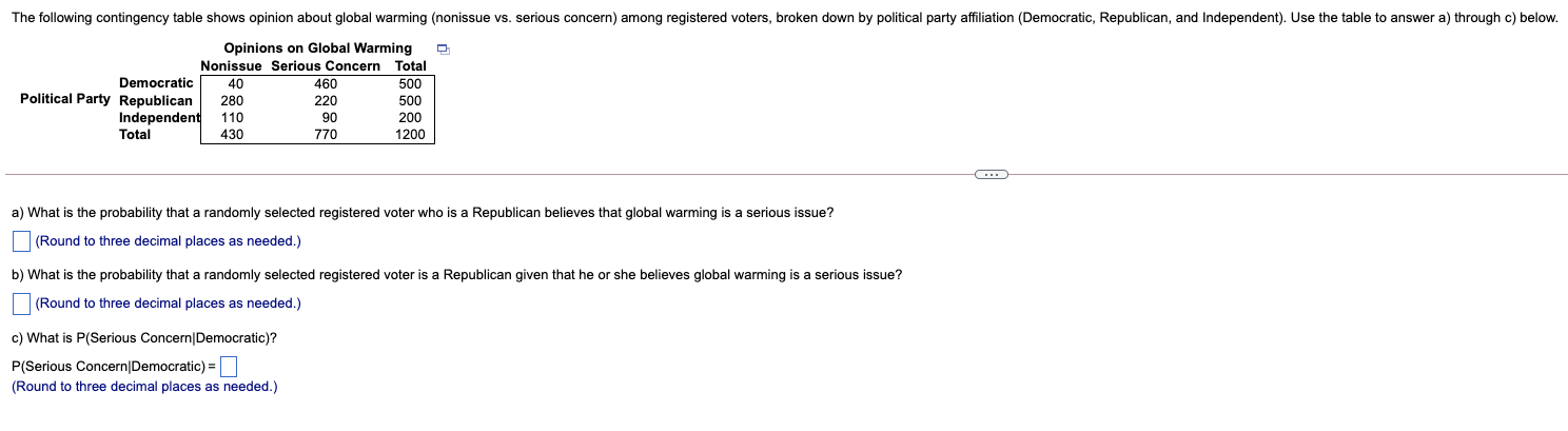The following contingency table shows opinion about global warming (nonissue vs.