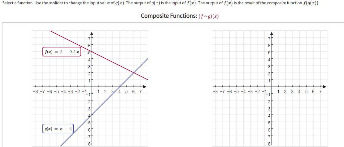 x - 4. Complete parts 1 through 3 below. Use the interactive