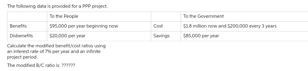  The following data is provided for a PPP project. To the