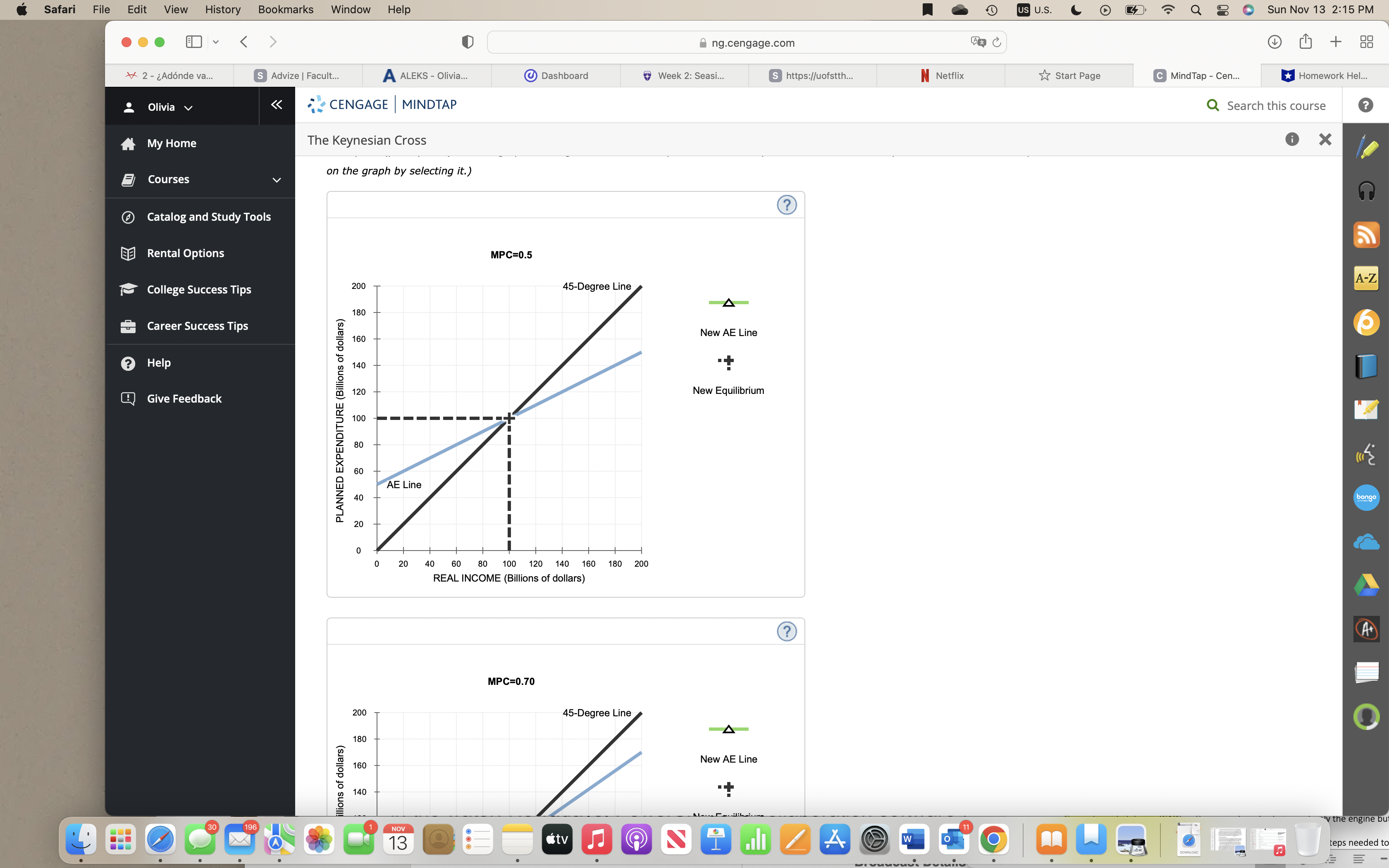 Consider two closed economies that are identical except for their marginal propensity