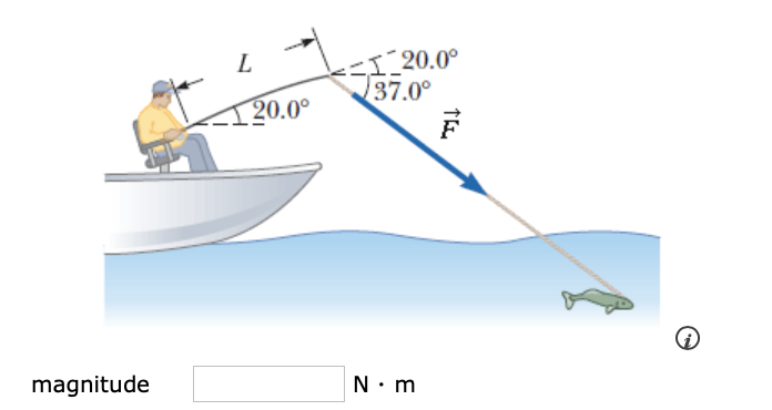 (a) )The fishing pole in the figure below makes an angle of