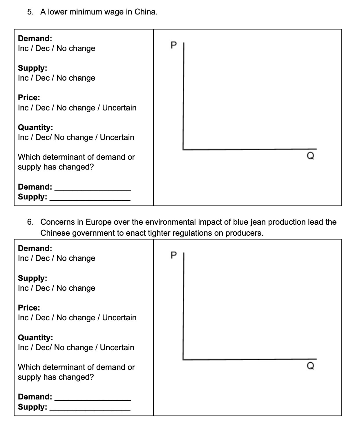  5. A lower minimum wage in China. Demand: Inc I Dec!