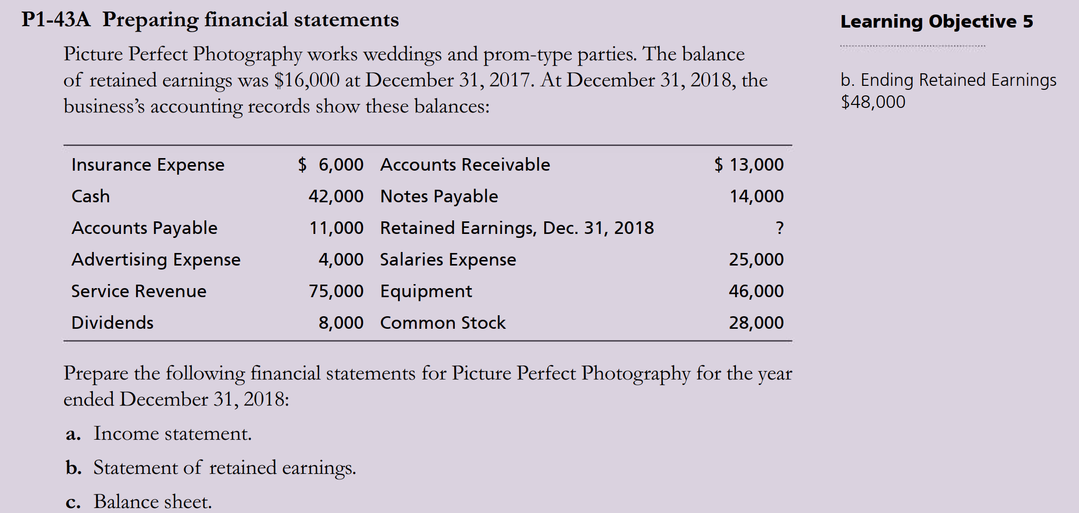 Please explain your answer. Thank you. Learning Objective 5 P1-43A Preparing financial