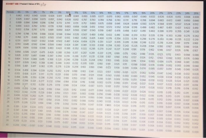 $3,025,000 Investment in equipment with a useful life of five years and