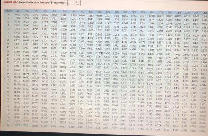 no salvage value. The company's discount rate is 16%. The project would