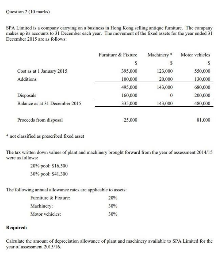 to 31 March annually. It has two full-time executive directors, Mr Chan