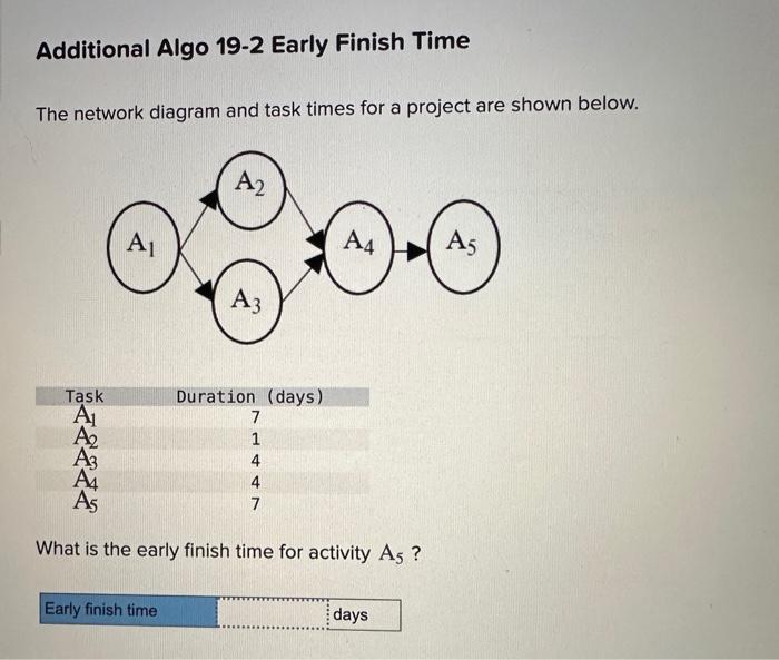  The network diagram and task times for a project are shown