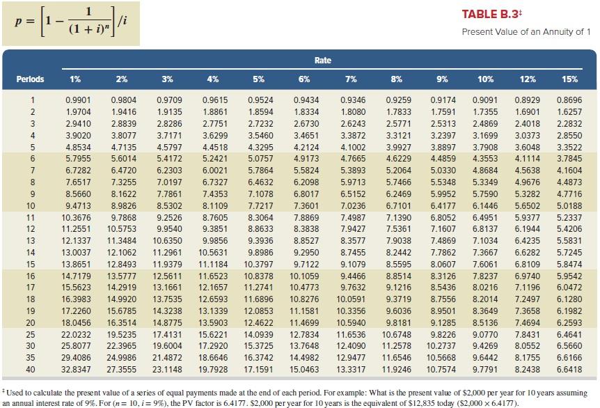  p = = [1-0+ )" (1 + i)" TABLE B.3 Present
