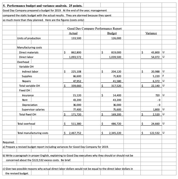 5. Performance budget and variance analysis. 25 points. Good Day Company