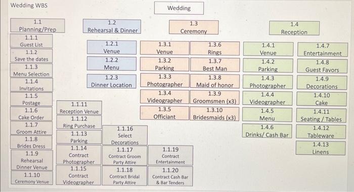 married on a Saturday in December next year. As project managers, they