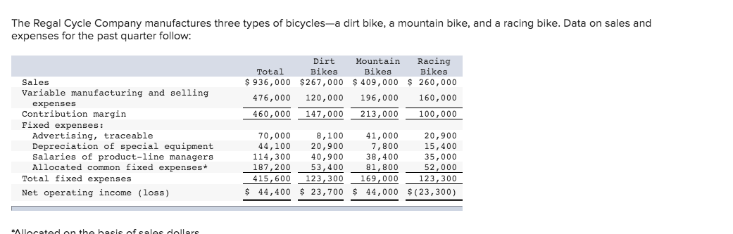 income statement that would be more useful to management in assessing the
