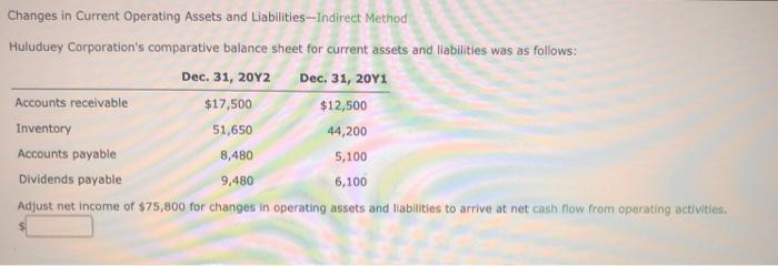  Changes in Current Operating Assets and Liabilities --Indirect Method Huluduey Corporation's
