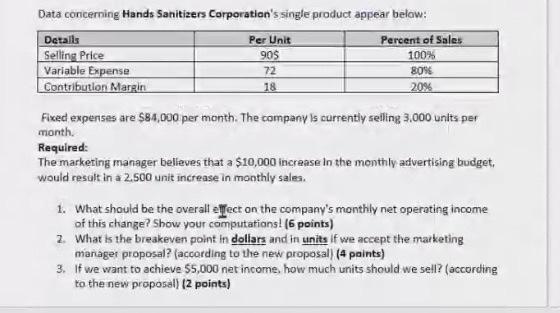  Per Unit 90$ 72 18 100% 8096 Data concerning Hands Sanitizers